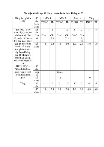 4 Đề thi học kì 1 môn Toán Lớp 1 sách Chân trời sáng tạo theo Thông tư 27