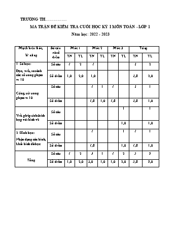 Bài kiểm tra học kì I năm học 2022-2023 môn Toán Lớp 1 sách Kết nối tri thức (Có đáp án)