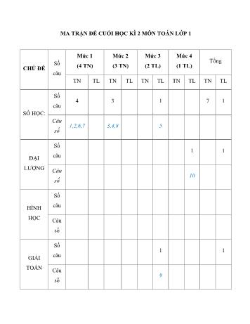 Ma trận 5 đề cuối học kì 2 môn Toán Lớp 1 sách Cánh diều