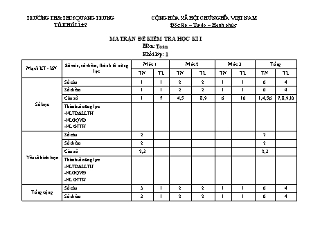 Đề kiểm tra định kì học kì I năm học 2021-2022 môn Toán Lớp 1 - Trường TH & THCS Quang Trung (Có đáp án)