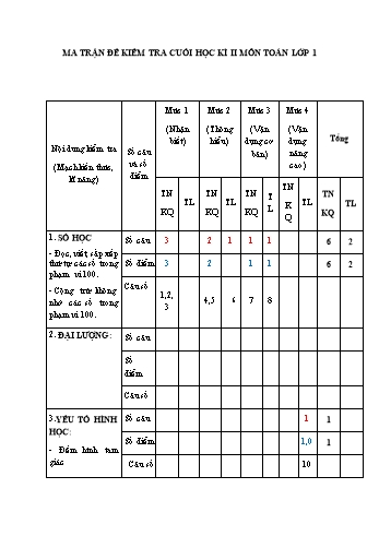 Ma trận và đề kiểm tra chất lượng học kì II môn Toán Lớp 1 (Có đáp án)