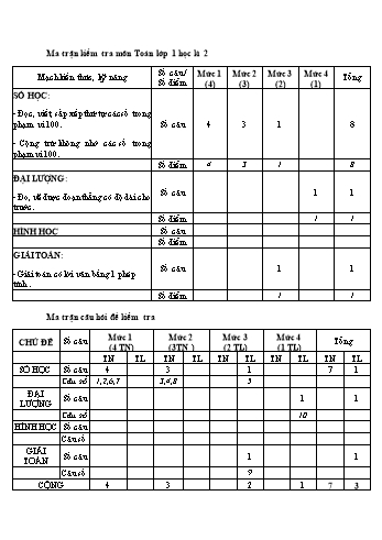 Ma trận và đề kiểm tra cuối học kì II môn Toán Lớp 1 (Có đáp án)