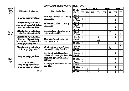 Ma trận và đề kiểm tra cuối kì I môn Toán Lớp 1 (Có đáp án)