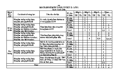 Ma trận và đề kiểm tra cuối kì II môn Toán Lớp 1 - Đề 1 - Sách Cánh diều (Có đáp án)