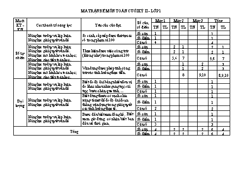 Ma trận và đề kiểm tra cuối kì II môn Toán Lớp 1 - Lê Hồng Minh (Có đáp án)