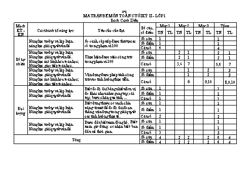 Ma trận và đề kiểm tra cuối kì II môn Toán Lớp 1 - Sách Cánh diều - Lê Hồng Minh (Có đáp án)