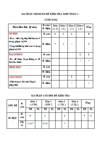 Ma trận và đề kiểm tra cuối năm môn Toán Khối 1