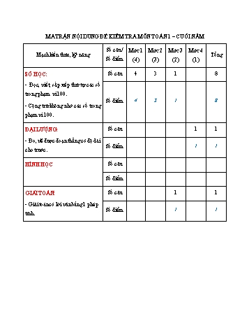 Ma trận và đề kiểm tra cuối năm môn Toán Lớp 1
