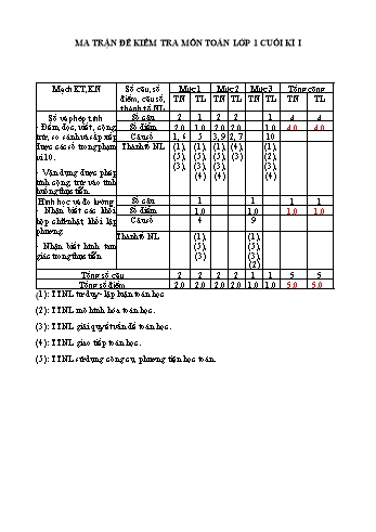 Ma trận và đề kiểm tra định kì học kì I môn Toán Lớp 1 (Có đáp án và thang điểm)