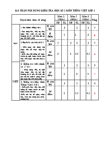 Bài kiểm tra cuối học kỳ 1 Tiếng Việt Lớp 1 (Sách Cánh diều) - Năm học 2022-2023