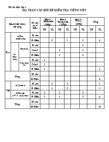 Đề kiểm tra cuối học kì 1 Tiếng Việt Lớp 1 (Sách Kết nối tri thức) - Năm học 2022-2023 (Có đáp án)