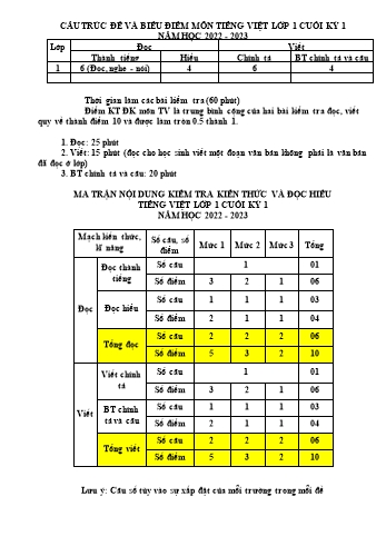 Đề kiểm tra định kỳ cuối học kỳ 1 Tiếng Việt Lớp 1 (Sách Cánh diều) - Năm học 2022-2023