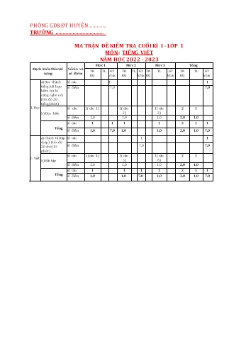 Kiểm tra cuối kì 1 Tiếng Việt Lớp 1 (Sách Cánh diều) - Năm học 2022-2023
