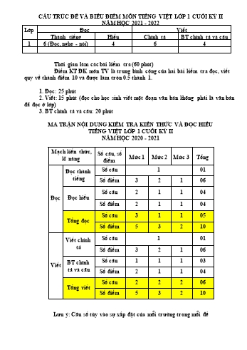 Đề kiểm tra định kì cuối học kì 2 Tiếng Việt Lớp 1 (Sách Cánh diều) - Năm học 2021-2022 (Có đáp án)