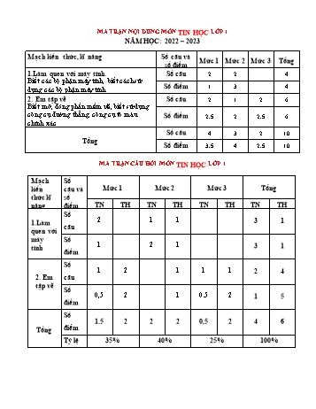 Kiểm tra cuối học kì 1 Tin học Lớp 1 theo thông tư 27 - Năm học 2022-2023 (Có đáp án)