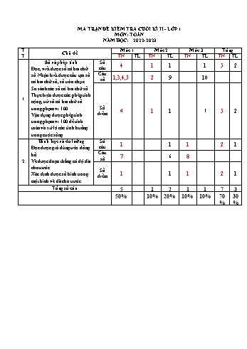 Bài kiểm tra cuối học kì 2 Toán Lớp 1 (Sách Vì sự bình đẳng) - Năm học 2022-2023 (Có ma trận và đáp án)