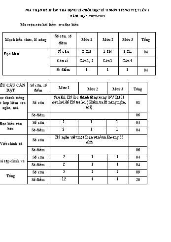 Đề kiểm tra học kì 2 Tiếng Việt Lớp 1 (Sách Cánh diều) - Năm học 2022-2023 (Có ma trận)