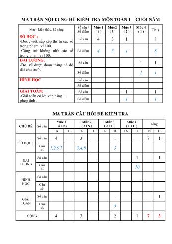 Đề thi học kì 2 Toán Lớp 1 (Có ma trận)