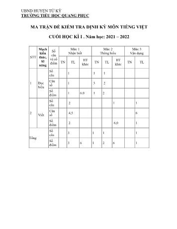 Bài kiểm tra cuối kỳ 1 môn Tiếng Việt Lớp 1 - Năm học 2021-2022 - Trường Tiểu học Quang Phục (Có đáp án)