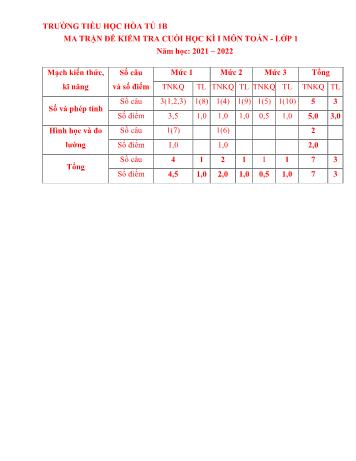 Bài kiểm tra định kỳ cuối học kỳ I môn Toán Lớp 1 - Năm học 2021-2022 - Trường Tiểu học Hòa Tú 1B (Có đáp án)