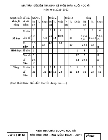Đề kiểm tra cuối học kì I môn Toán Lớp 1 - Năm học 2021-2022 - Đề số 3 (Có đáp án)