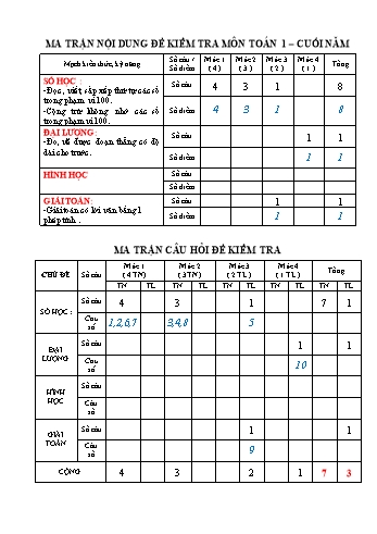 Đề kiểm tra cuối năm môn Toán Lớp 1 (Có ma trận)