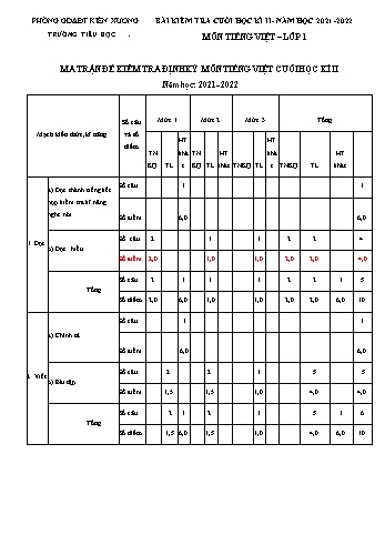 Bài kiểm tra cuối học kì II môn Tiếng Việt Lớp 1 - Năm học 2021-2022 - Trường TH&THCS Minh Tân (Có đáp án)