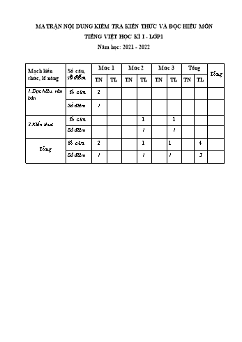 Bài kiểm tra học kì I môn Tiếng Việt Lớp 1 - Năm học 2021-2022 (Có đáp án)