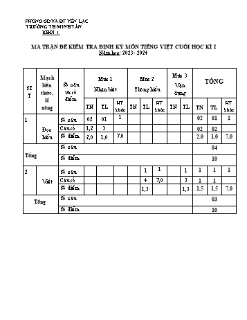Đề kiểm tra định kì cuối học kì I môn Tiếng Việt Lớp 1 - Năm học 2023-2024 - Trường Tiểu học Minh Tân (Có đáp án)